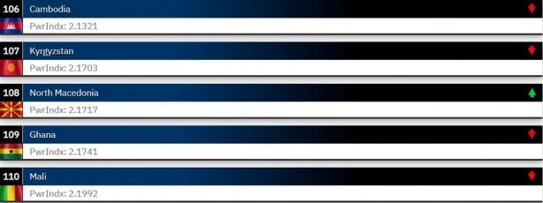 Foto - Dünyanın en güçlü orduları 2023 belli oldu! ABD merkezli Global Firepower açıkladı Türkiye 2 sıra atladı İşte en son durum