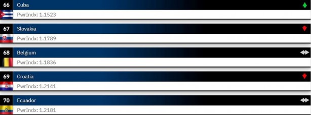 Foto - Dünyanın en güçlü orduları 2023 belli oldu! ABD merkezli Global Firepower açıkladı Türkiye 2 sıra atladı İşte en son durum