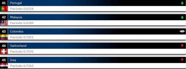 Foto - Dünyanın en güçlü orduları 2023 belli oldu! ABD merkezli Global Firepower açıkladı Türkiye 2 sıra atladı İşte en son durum