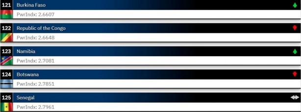 Foto - Dünyanın en güçlü orduları 2023 belli oldu! ABD merkezli Global Firepower açıkladı Türkiye 2 sıra atladı İşte en son durum