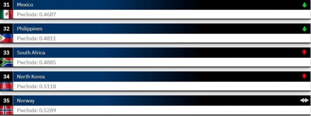 Foto - Dünyanın en güçlü orduları 2023 belli oldu! ABD merkezli Global Firepower açıkladı Türkiye 2 sıra atladı İşte en son durum