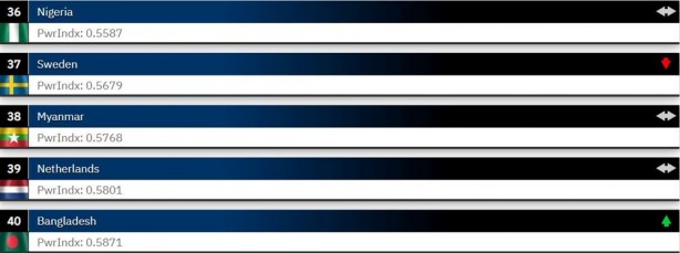 Foto - Dünyanın en güçlü orduları 2023 belli oldu! ABD merkezli Global Firepower açıkladı Türkiye 2 sıra atladı İşte en son durum