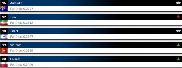 Foto - Dünyanın en güçlü orduları 2023 belli oldu! ABD merkezli Global Firepower açıkladı Türkiye 2 sıra atladı İşte en son durum