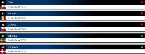 Foto - Dünyanın en güçlü orduları 2023 belli oldu! ABD merkezli Global Firepower açıkladı Türkiye 2 sıra atladı İşte en son durum