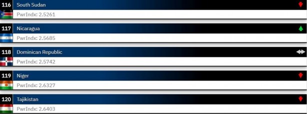 Foto - Dünyanın en güçlü orduları 2023 belli oldu! ABD merkezli Global Firepower açıkladı Türkiye 2 sıra atladı İşte en son durum
