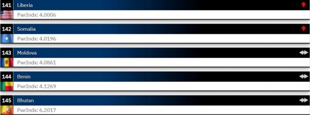 Foto - Dünyanın en güçlü orduları 2023 belli oldu! ABD merkezli Global Firepower açıkladı Türkiye 2 sıra atladı İşte en son durum