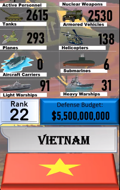 Foto - Dünyanın en güçlü orduları listesinin tamamı yayınlandı! İşte sıralama...