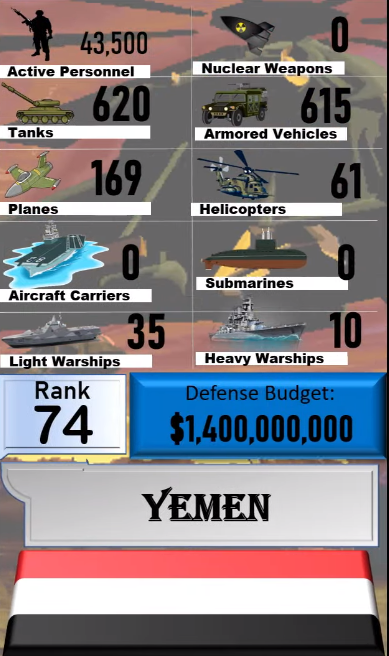 Foto - Dünyanın en güçlü orduları listesinin tamamı yayınlandı! İşte sıralama...