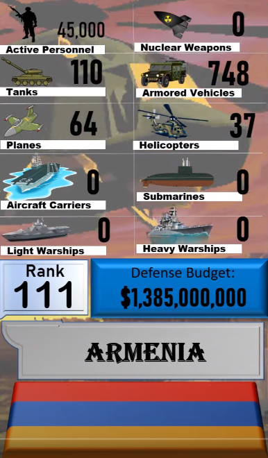 Foto - Dünyanın en güçlü orduları listesinin tamamı yayınlandı! İşte sıralama...