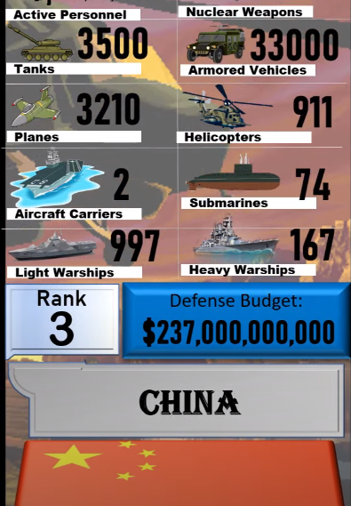 Foto - Dünyanın en güçlü orduları listesinin tamamı yayınlandı! İşte sıralama...