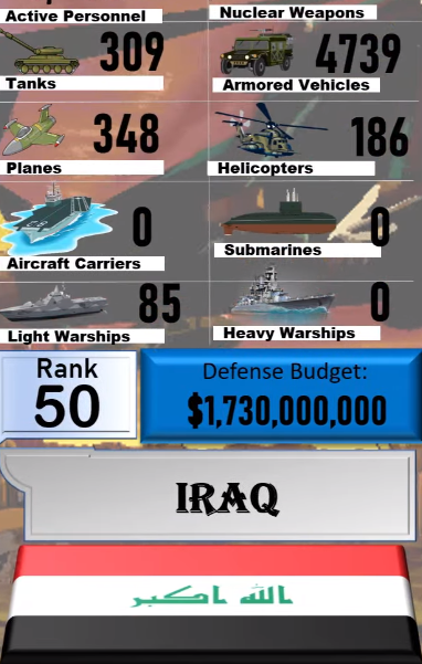 Foto - Dünyanın en güçlü orduları listesinin tamamı yayınlandı! İşte sıralama...