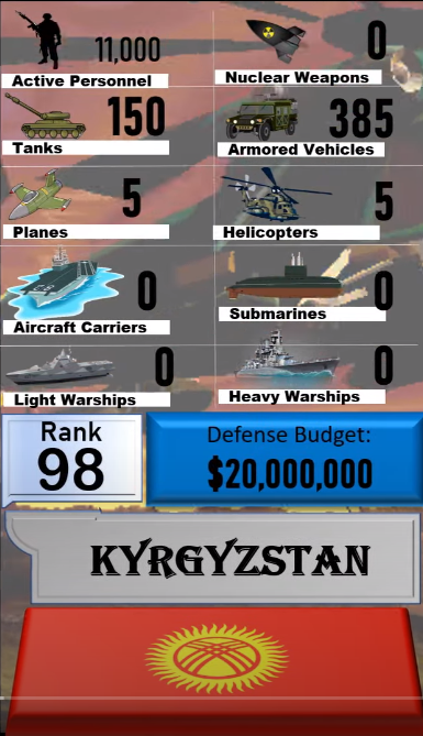 Foto - Dünyanın en güçlü orduları listesinin tamamı yayınlandı! İşte sıralama...