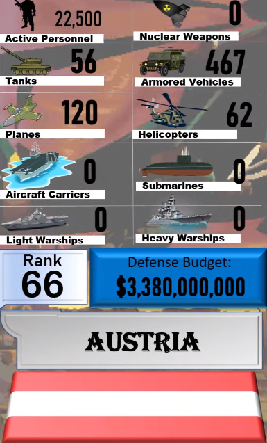 Foto - Dünyanın en güçlü orduları listesinin tamamı yayınlandı! İşte sıralama...