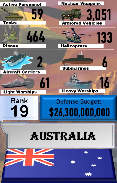 Foto - Dünyanın en güçlü orduları listesinin tamamı yayınlandı! İşte sıralama...