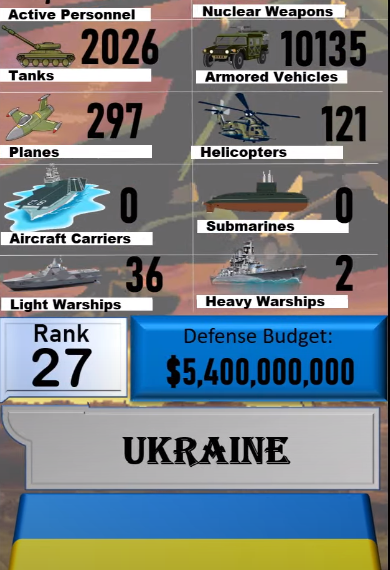 Foto - Dünyanın en güçlü orduları listesinin tamamı yayınlandı! İşte sıralama...