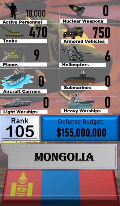 Foto - Dünyanın en güçlü orduları listesinin tamamı yayınlandı! İşte sıralama...