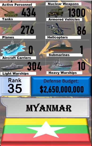 Foto - Dünyanın en güçlü orduları listesinin tamamı yayınlandı! İşte sıralama...