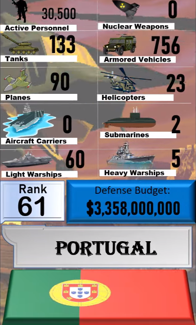 Foto - Dünyanın en güçlü orduları listesinin tamamı yayınlandı! İşte sıralama...