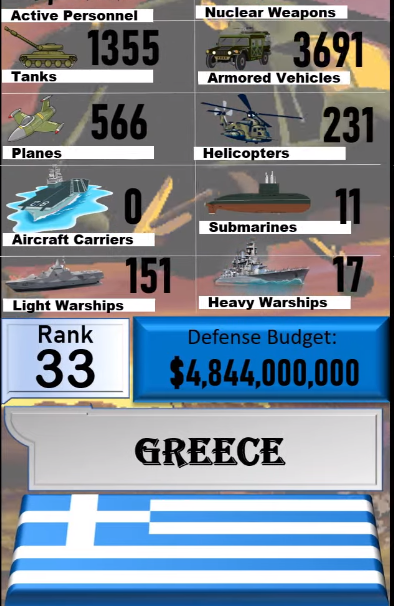 Foto - Dünyanın en güçlü orduları listesinin tamamı yayınlandı! İşte sıralama...