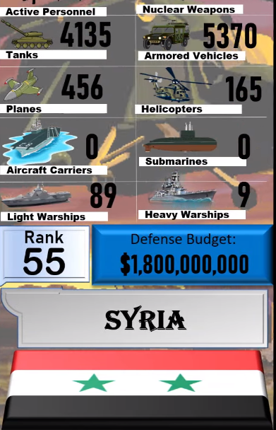 Foto - Dünyanın en güçlü orduları listesinin tamamı yayınlandı! İşte sıralama...