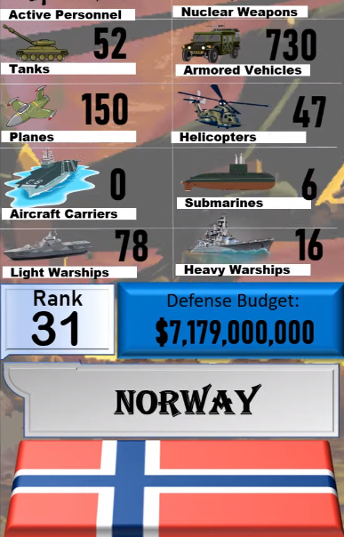 Foto - Dünyanın en güçlü orduları listesinin tamamı yayınlandı! İşte sıralama...