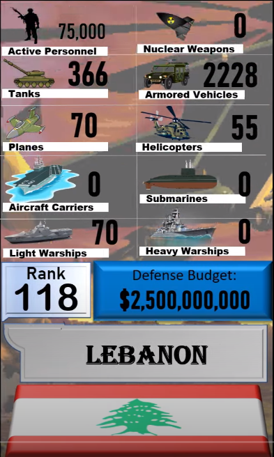 Foto - Dünyanın en güçlü orduları listesinin tamamı yayınlandı! İşte sıralama...