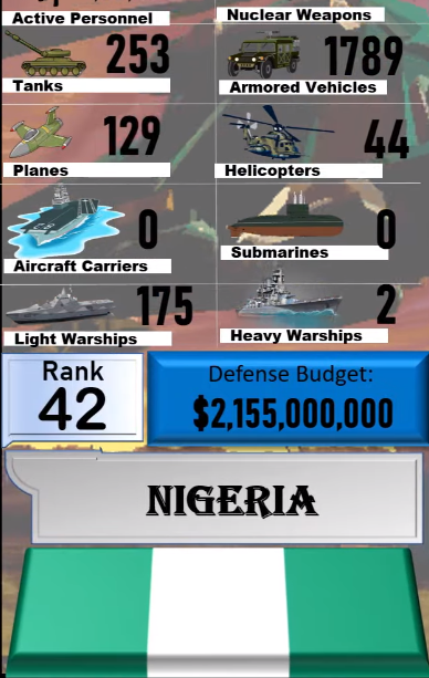 Foto - Dünyanın en güçlü orduları listesinin tamamı yayınlandı! İşte sıralama...