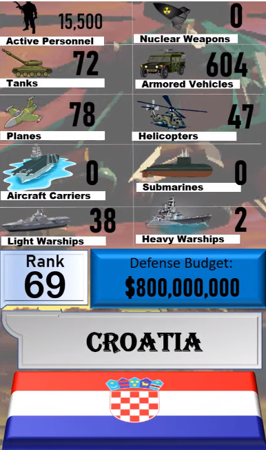 Foto - Dünyanın en güçlü orduları listesinin tamamı yayınlandı! İşte sıralama...