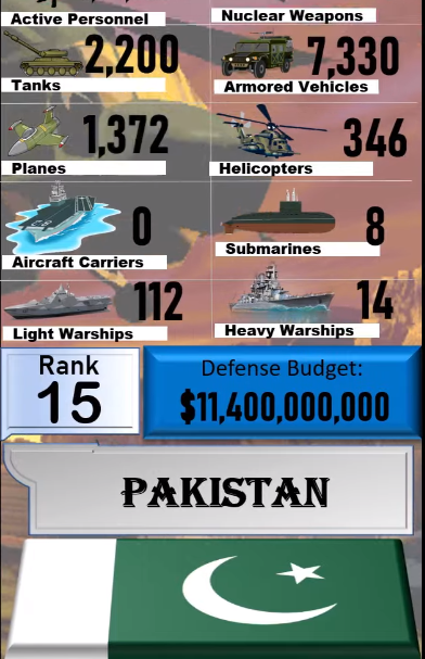 Foto - Dünyanın en güçlü orduları listesinin tamamı yayınlandı! İşte sıralama...