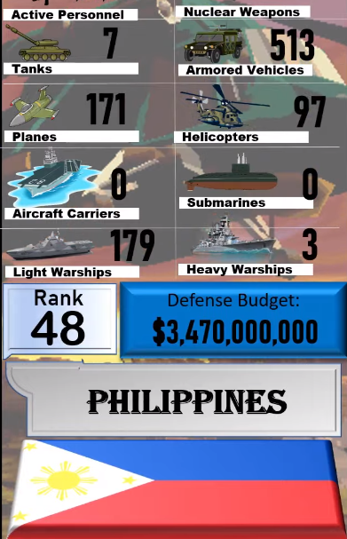 Foto - Dünyanın en güçlü orduları listesinin tamamı yayınlandı! İşte sıralama...