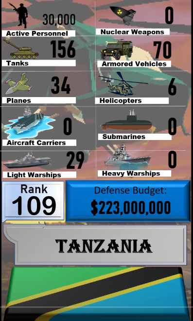 Foto - Dünyanın en güçlü orduları listesinin tamamı yayınlandı! İşte sıralama...