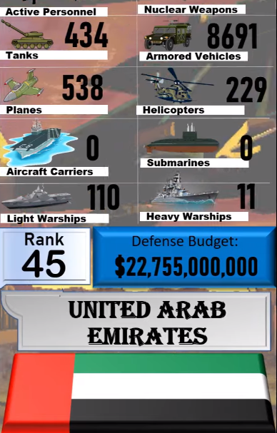 Foto - Dünyanın en güçlü orduları listesinin tamamı yayınlandı! İşte sıralama...