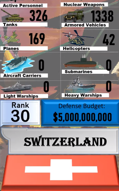 Foto - Dünyanın en güçlü orduları listesinin tamamı yayınlandı! İşte sıralama...