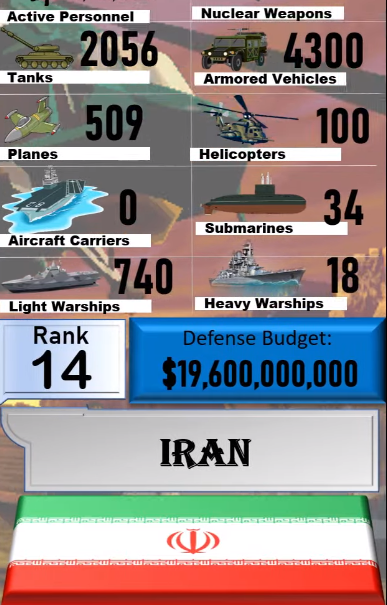 Foto - Dünyanın en güçlü orduları listesinin tamamı yayınlandı! İşte sıralama...