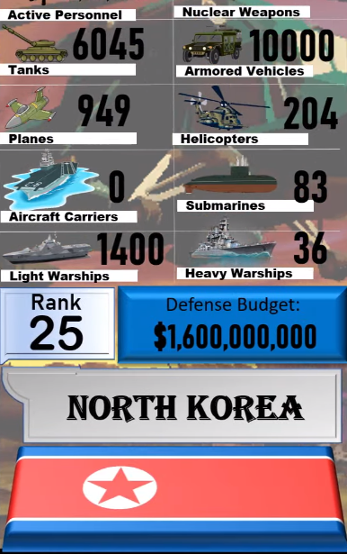 Foto - Dünyanın en güçlü orduları listesinin tamamı yayınlandı! İşte sıralama...