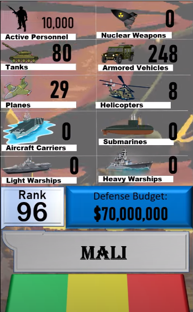 Foto - Dünyanın en güçlü orduları listesinin tamamı yayınlandı! İşte sıralama...