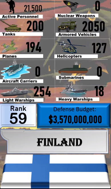 Foto - Dünyanın en güçlü orduları listesinin tamamı yayınlandı! İşte sıralama...