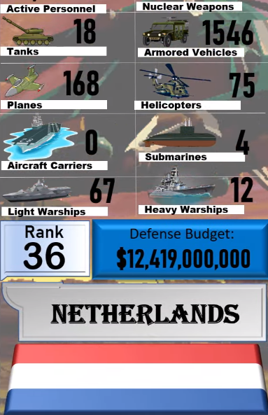 Foto - Dünyanın en güçlü orduları listesinin tamamı yayınlandı! İşte sıralama...