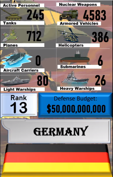 Foto - Dünyanın en güçlü orduları listesinin tamamı yayınlandı! İşte sıralama...
