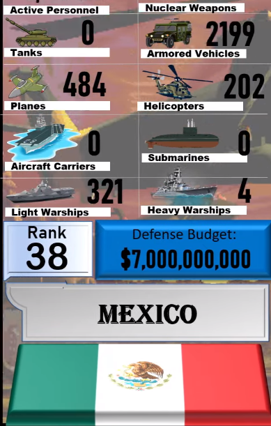 Foto - Dünyanın en güçlü orduları listesinin tamamı yayınlandı! İşte sıralama...