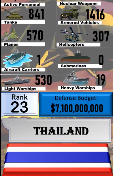 Foto - Dünyanın en güçlü orduları listesinin tamamı yayınlandı! İşte sıralama...