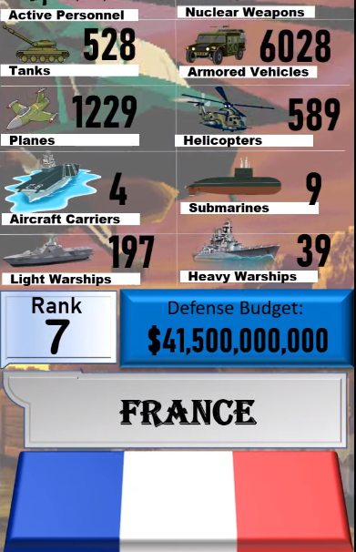 Foto - Dünyanın en güçlü orduları listesinin tamamı yayınlandı! İşte sıralama...