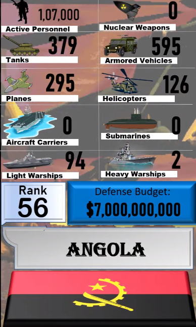 Foto - Dünyanın en güçlü orduları listesinin tamamı yayınlandı! İşte sıralama...