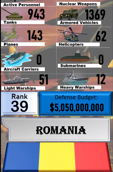 Foto - Dünyanın en güçlü orduları listesinin tamamı yayınlandı! İşte sıralama...