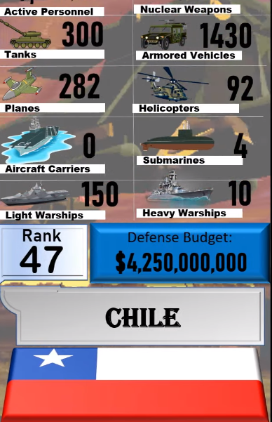 Foto - Dünyanın en güçlü orduları listesinin tamamı yayınlandı! İşte sıralama...