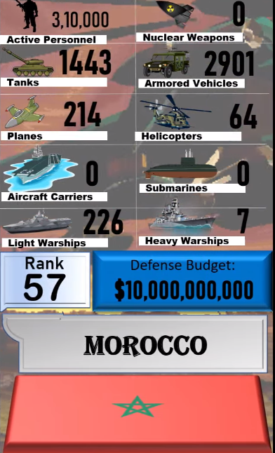 Foto - Dünyanın en güçlü orduları listesinin tamamı yayınlandı! İşte sıralama...