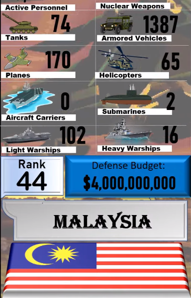 Foto - Dünyanın en güçlü orduları listesinin tamamı yayınlandı! İşte sıralama...