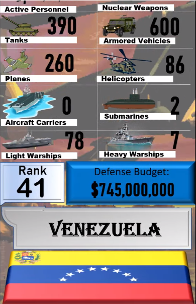 Foto - Dünyanın en güçlü orduları listesinin tamamı yayınlandı! İşte sıralama...