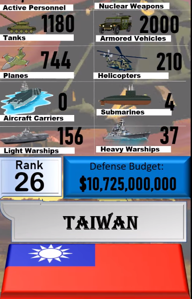 Foto - Dünyanın en güçlü orduları listesinin tamamı yayınlandı! İşte sıralama...