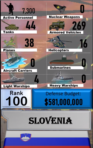 Foto - Dünyanın en güçlü orduları listesinin tamamı yayınlandı! İşte sıralama...